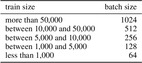 Figure 3 for Rethinking Data Augmentation for Tabular Data in Deep Learning