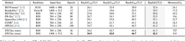 Figure 2 for STCOcc: Sparse Spatial-Temporal Cascade Renovation for 3D Occupancy and Scene Flow Prediction