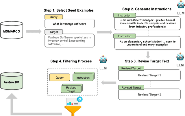 Figure 3 for INSTRUCTIR: A Benchmark for Instruction Following of Information Retrieval Models