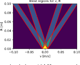 Figure 3 for A Novel Signal Processing Strategy for Short-Range Laser Feedback Interferometry Sensors