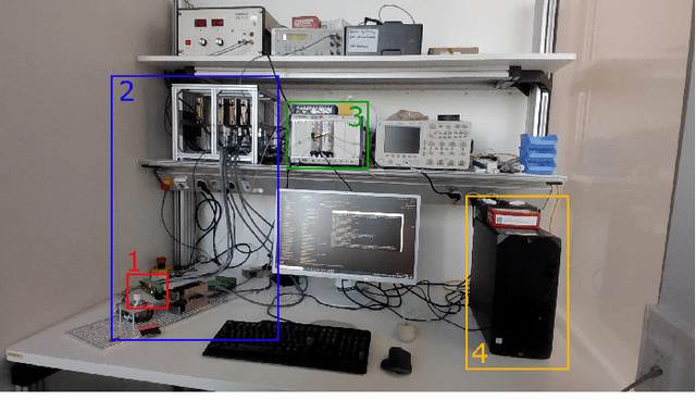 Figure 4 for A Novel Signal Processing Strategy for Short-Range Laser Feedback Interferometry Sensors