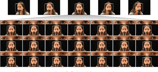 Figure 1 for Appearance-based gaze estimation enhanced with synthetic images using deep neural networks