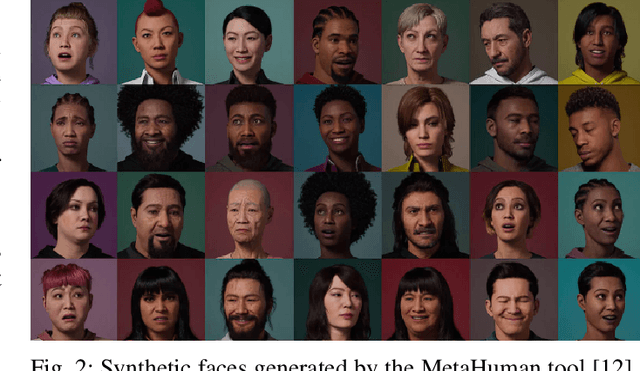 Figure 3 for Appearance-based gaze estimation enhanced with synthetic images using deep neural networks