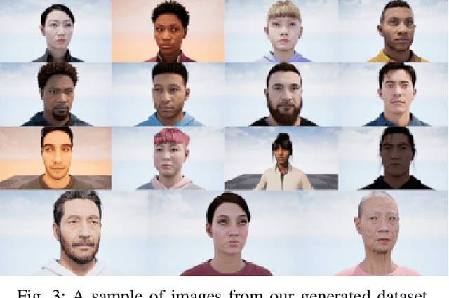 Figure 4 for Appearance-based gaze estimation enhanced with synthetic images using deep neural networks