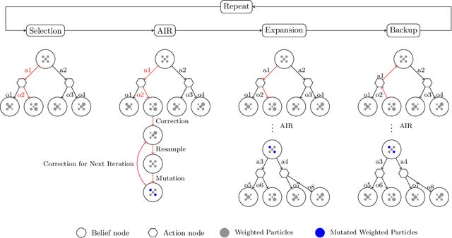 Figure 1 for Observation Adaptation via Annealed Importance Resampling for Partially Observable Markov Decision Processes