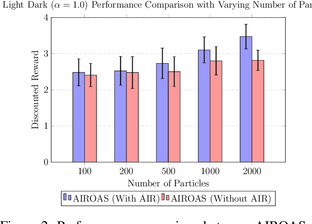 Figure 3 for Observation Adaptation via Annealed Importance Resampling for Partially Observable Markov Decision Processes