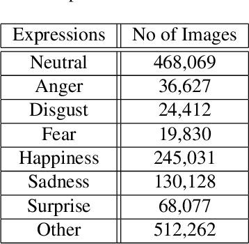 Figure 2 for The 6th Affective Behavior Analysis in-the-wild  Competition
