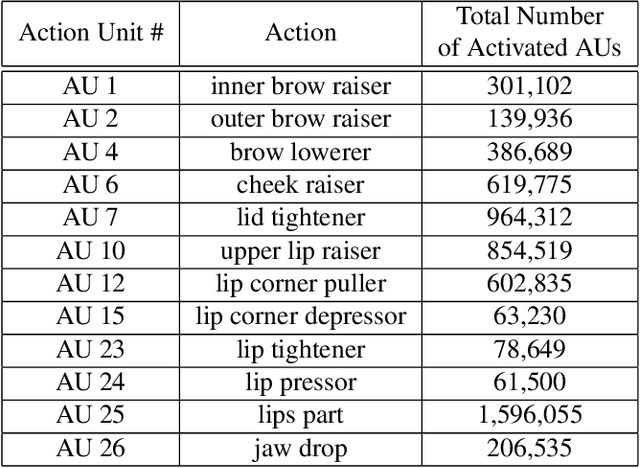 Figure 3 for The 6th Affective Behavior Analysis in-the-wild  Competition