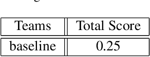 Figure 4 for The 6th Affective Behavior Analysis in-the-wild  Competition