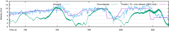 Figure 3 for Airship Formations for Animal Motion Capture and Behavior Analysis
