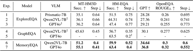 Figure 1 for Memory-Centric Embodied Question Answer