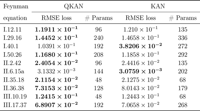 Figure 4 for Quantum Variational Activation Functions Empower Kolmogorov-Arnold Networks
