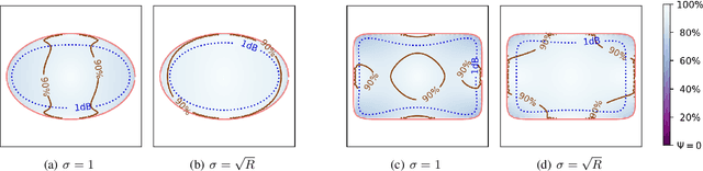 Figure 2 for Diffuse Sound Field Synthesis