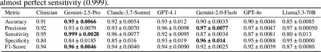 Figure 2 for MATRIX: Multi-Agent simulaTion fRamework for safe Interactions and conteXtual clinical conversational evaluation