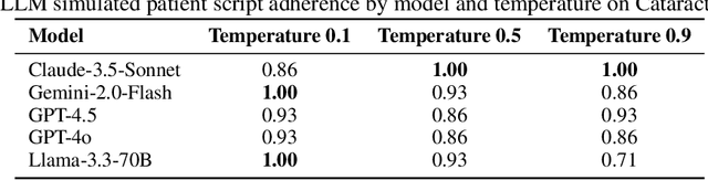 Figure 4 for MATRIX: Multi-Agent simulaTion fRamework for safe Interactions and conteXtual clinical conversational evaluation