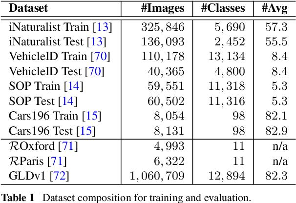 Figure 2 for Three Things to Know about Deep Metric Learning