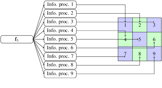 Figure 4 for RIS-Assisted NOMA with Partial CSI and Mutual Coupling: A Machine Learning Approach