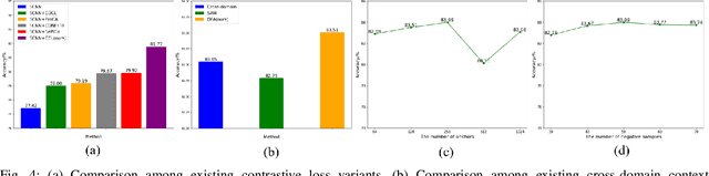 Figure 4 for Unsupervised Domain Adaptive Lane Detection via Contextual Contrast and Aggregation
