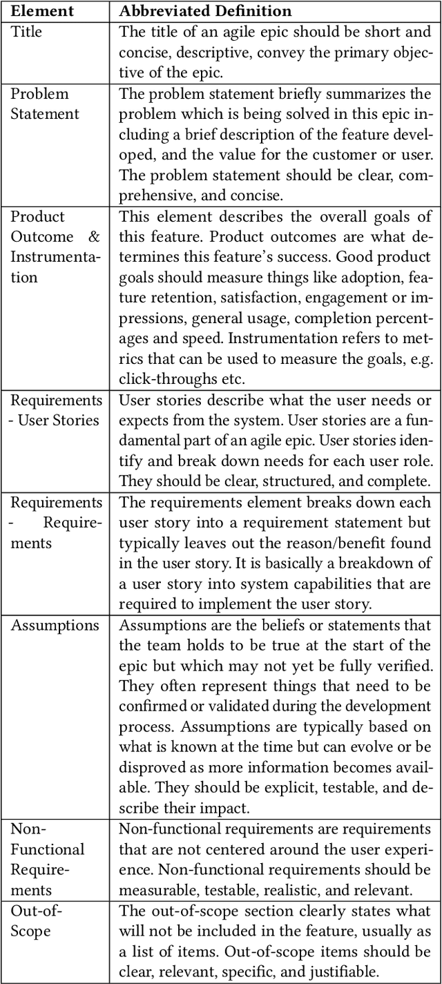 Figure 1 for A Case Study Investigating the Role of Generative AI in Quality Evaluations of Epics in Agile Software Development