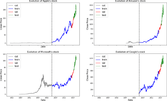 Figure 1 for Reinforcement Learning for Stock Transactions