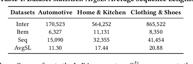 Figure 2 for A Remarkably Efficient Paradigm to Multimodal Large Language Models for Sequential Recommendation
