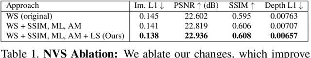 Figure 2 for Towards Viewpoint Robustness in Bird's Eye View Segmentation