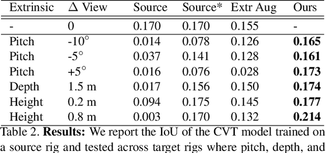 Figure 4 for Towards Viewpoint Robustness in Bird's Eye View Segmentation
