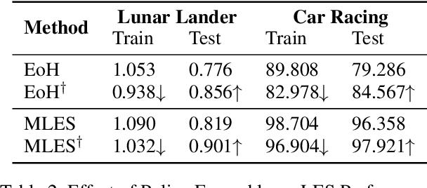 Figure 4 for Discovering Interpretable Programmatic Policies via Multimodal LLM-assisted Evolutionary Search