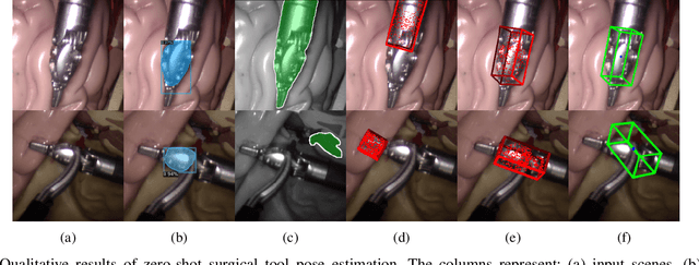 Figure 3 for SurgPose: Generalisable Surgical Instrument Pose Estimation using Zero-Shot Learning and Stereo Vision