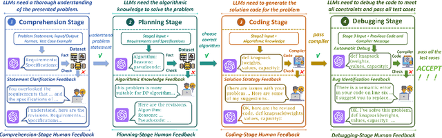 Figure 1 for ELABORATION: A Comprehensive Benchmark on Human-LLM Competitive Programming
