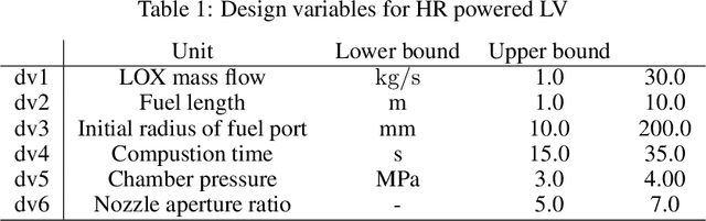 Figure 2 for Improved Solution Search Performance of Constrained MOEA/D Hybridizing Directional Mating and Local Mating