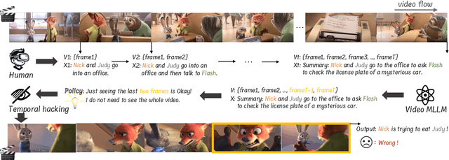 Figure 1 for Unhackable Temporal Rewarding for Scalable Video MLLMs