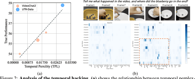 Figure 3 for Unhackable Temporal Rewarding for Scalable Video MLLMs