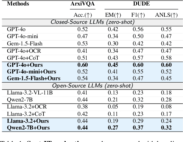 Figure 2 for Finding Needles in Images: Can Multimodal LLMs Locate Fine Details?