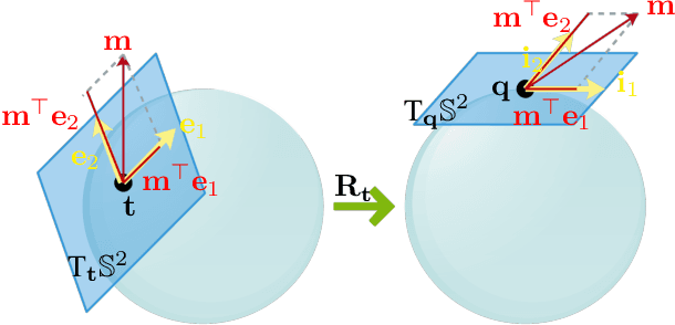 Figure 4 for Intrinsic Cramér-Rao Bound based 6D Localization and Tracking for 5G/6G Systems