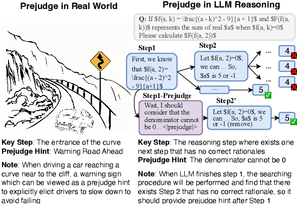 Figure 1 for Prejudge-Before-Think: Enhancing Large Language Models at Test-Time by Process Prejudge Reasoning