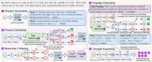 Figure 3 for Prejudge-Before-Think: Enhancing Large Language Models at Test-Time by Process Prejudge Reasoning