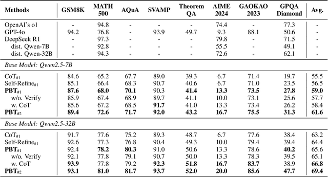 Figure 2 for Prejudge-Before-Think: Enhancing Large Language Models at Test-Time by Process Prejudge Reasoning