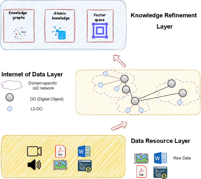 Figure 3 for IoDResearch: Deep Research on Private Heterogeneous Data via the Internet of Data
