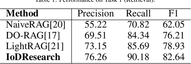 Figure 2 for IoDResearch: Deep Research on Private Heterogeneous Data via the Internet of Data