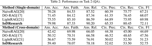 Figure 4 for IoDResearch: Deep Research on Private Heterogeneous Data via the Internet of Data