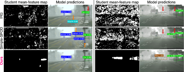 Figure 1 for Foundation Model Priors Enhance Object Focus in Feature Space for Source-Free Object Detection