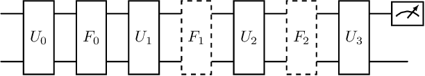 Figure 3 for Quantum Circuit Training with Growth-Based Architectures