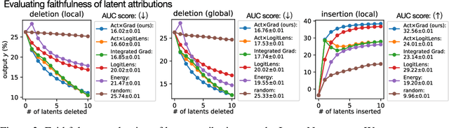 Figure 4 for From What to How: Attributing CLIP's Latent Components Reveals Unexpected Semantic Reliance