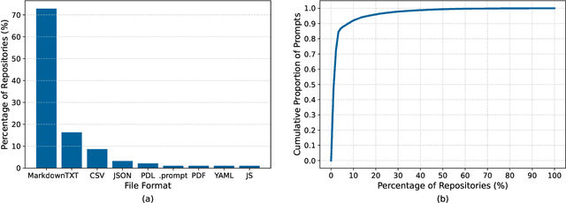 Figure 3 for Understanding Prompt Management in GitHub Repositories: A Call for Best Practices