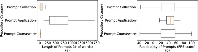 Figure 4 for Understanding Prompt Management in GitHub Repositories: A Call for Best Practices