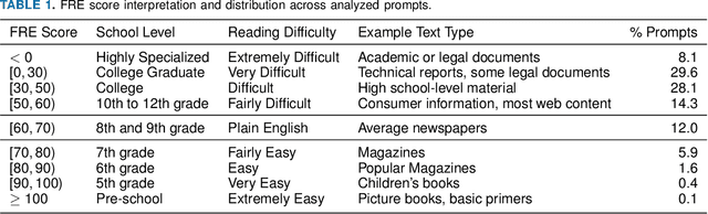 Figure 2 for Understanding Prompt Management in GitHub Repositories: A Call for Best Practices