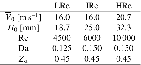 Figure 1 for Applying Physics-Informed Enhanced Super-Resolution Generative Adversarial Networks to Turbulent Non-Premixed Combustion on Non-Uniform Meshes and Demonstration of an Accelerated Simulation Workflow