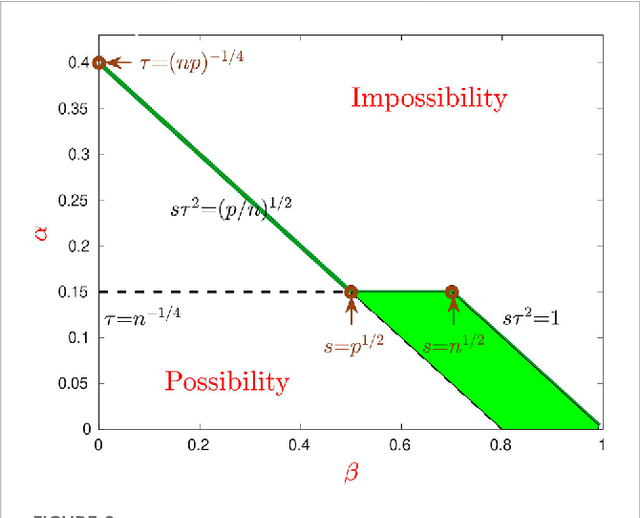 Figure 4 for Subject clustering by IF-PCA and several recent methods