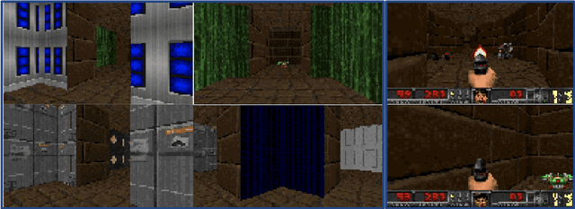 Figure 3 for Multi-State-Action Tokenisation in Decision Transformers for Multi-Discrete Action Spaces